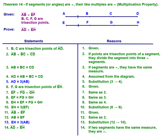 Mulitiplication Property Proof